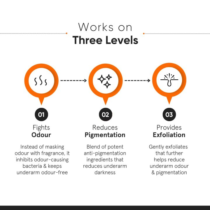 Minimalist%20Underarm%20Roll%20On%20Deodorant%20with%20Nonapeptide%20+%20AHA%20BHA%2006%25%20%7C%20Controls%20Odour%20&%20Fades%20Darkness%20%7C%20Fragrance%20&%20Aluminium%20Free%20%7C%20Exfoliating%20Deo%20For%20Women%20&%20Men%20%7C%2040ml%20%7C%20From%20Haatbazar%20%7C%20Haat%20bazar%20%7C%20Haatbazaar%20%7C%20Hatbazar%20-%20Image%204