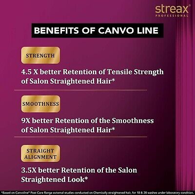 StreaxProfessional%20Canvoline%20Straightening%20Shampoo%20-%201500ml%20-%20Image%203