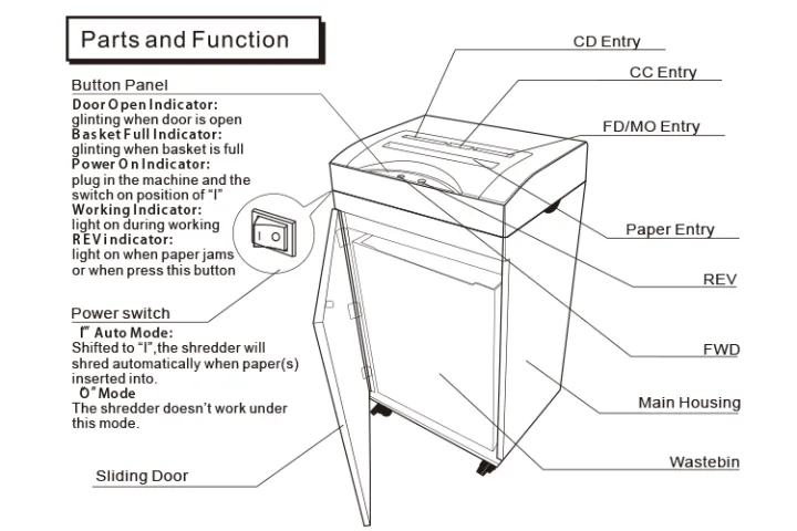 Comix%20Commercial%20Shredder%20S623/%20Comix%20High%20Capacity%20Paper%20Shredder%20By%20Soham%20-%20Image%204