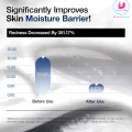 Anua 3 Ceramide Panthenol Moisture Barrier Cream 100 ml. 