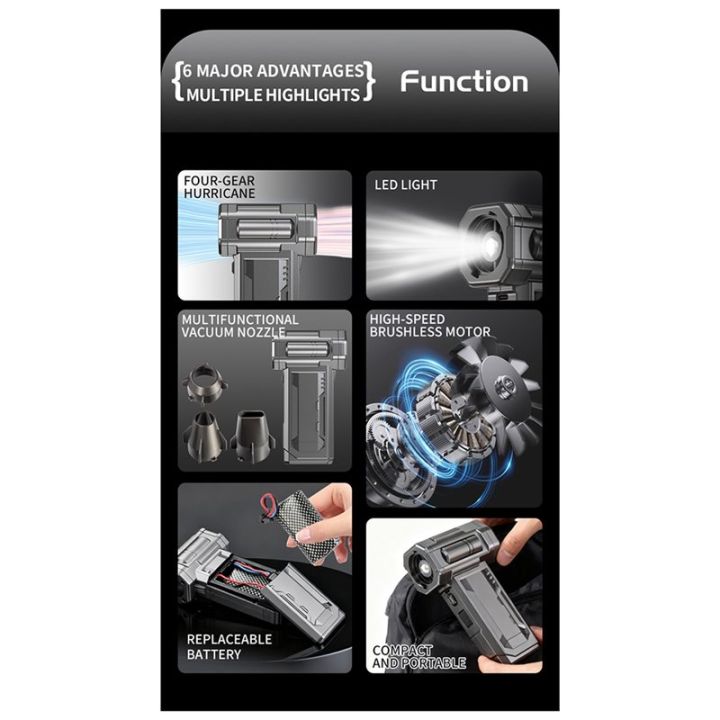 Turbo%20Fan%20130000%20RPM%20Jet%20Air%20Blower%20High%20Power%20Duct%20Fan%204%20Gears%20Speed%20Adjustment%2060m/S%20Turbo%20Fan%20-%20Image%203
