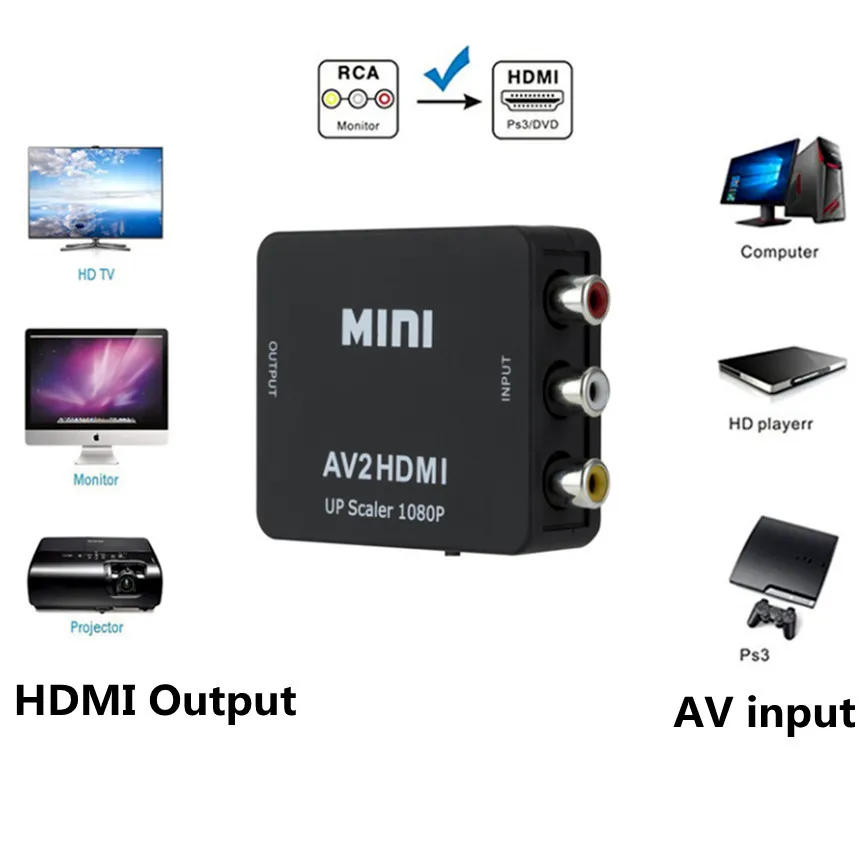 Grwibeou RCA AV to HDMI-compatible Converter AV/CVSB L/R Video Box HD ...