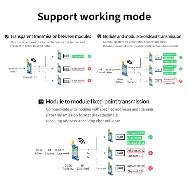 RF%20ASR6601%20SOC%20Chip%20LoRa%20Module%20LR01-A%20433MHz%20475MHz%20UART%20Module%20-%20Image%206