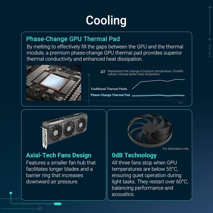ASUS%20Prime%20Radeon%E2%84%A2%20RX%209070%20XT%20OC%20Edition%20Graphics%20Card%20-%20Image%203