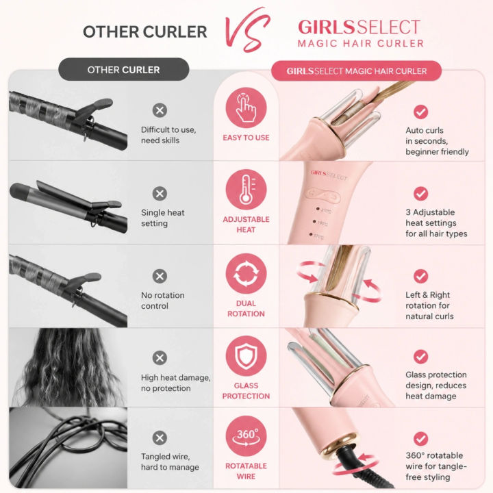 Girls%20Select%20Magic%20Hair%20Curler%20%E2%80%93%20Automatic%203-Heat%20Curling%20Iron%20(Pink)%20-%20Image%204