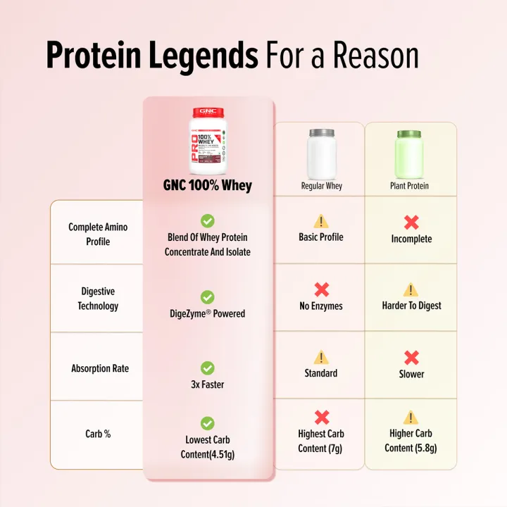 GNC%20100%25%20Whey%20Protein%200.907Kg%20(25%20Servings)%20For%20Boosts%20Strength%20&%20Endurance%20With%20Faster%20Recovery%20&%20Lean%20Muscles%20Gains%20-%20Image%207