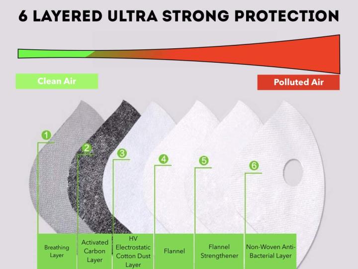 Anti-Pollution%20Mask%20With%20N95%20Pm%202.5%20Filter%20(White)%20-%20Image%205