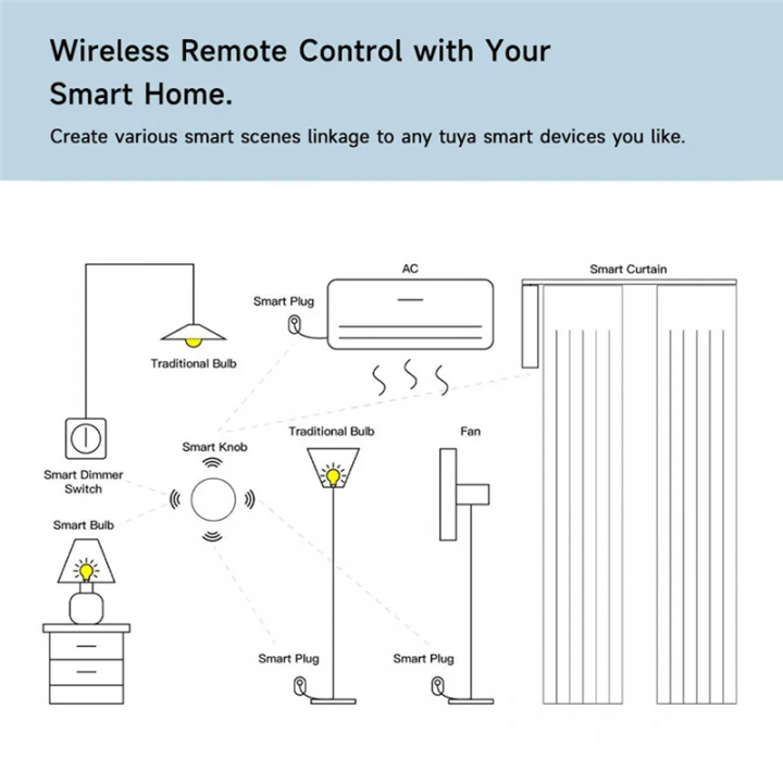 Tuya%20ZigBee%20Devices%20Button%20Scene%20Switch%20Intelligent%20Linkage%20Smart%20Switch%20Battery%20Powered%20Automation%20Work%20with%20Smart%20Life%20-%20Image%206
