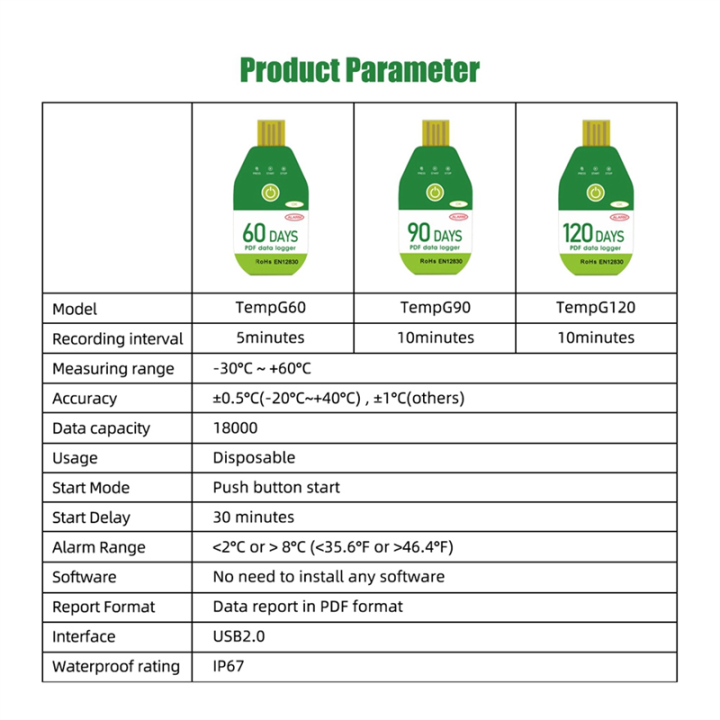 Nullmul%20Digital%20Miniature%20High%20Accuracy%20Data%20Logger%20Temperature%20Sensor%20for%20Cold%20Chain%20Transport%20with%20Alarm%20USB%20Socket,120%20Days%20-%20Image%208