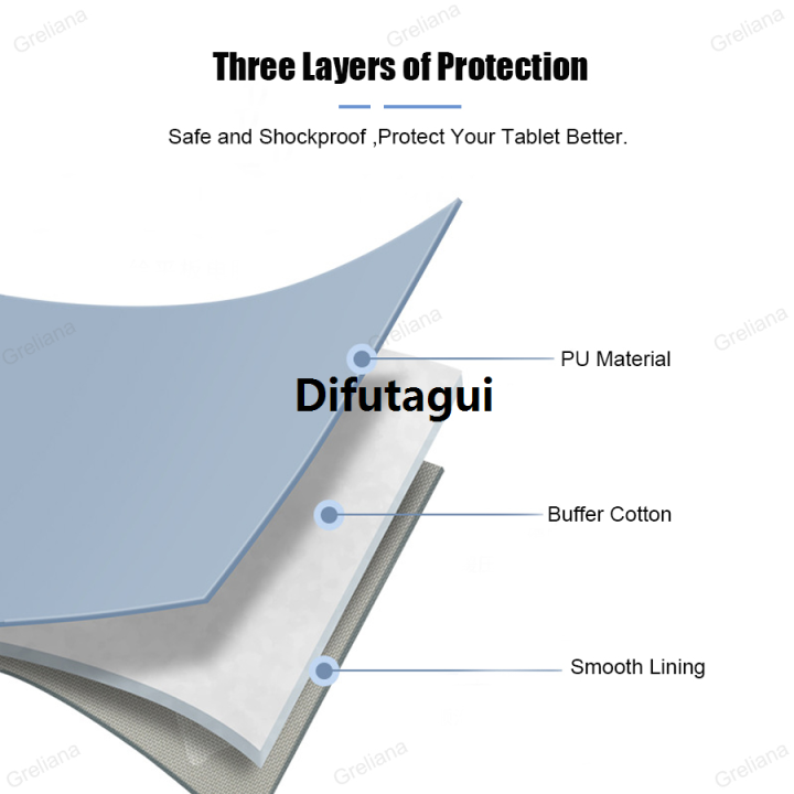 Difutagui%20Fashion%20Tablet%20Sleeve%20Bag%209-11%20for%20iPad%20Pro%20AIR%2011%2010.2%2012.9%2013%20Case%20%E3%80%902025%20Version%E3%80%91%20For%20Samsung%20Xiaomi%20Redmi%20Huawei%20Lenovo%20Shockproof%20PU%20Pouch%20Bags%20-%20Image%207