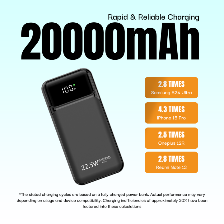 Ultima%20Boost%2020K%20Pro%2020000mAh%20Powerbank%20with%2022.5W%20Fast%20Charging%20%7C%20LED%20Display%20%7C%20Triple%20Ports%20%7C%20%20Supports%20PD,%20QC3.0,%20Universal%20Compatibility%20%7C%202%20Way%20Charging%20%7C%20ChargeSafe%20technology%20Power%20bank%20-%20Image%204