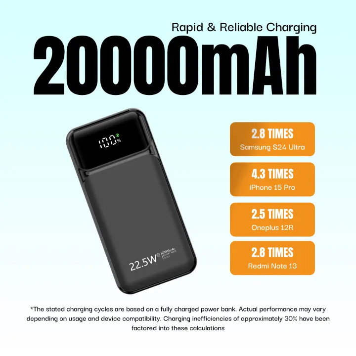 Ultima%20Boost%2020K%20Pro%2020000mAh%20Powerbank%20with%2022.5W%20Fast%20Charging%20%7C%20LED%20Display%20%7C%20Triple%20Ports%20%7C%20%20Supports%20PD,%20QC3.0,%20Universal%20Compatibility%20%7C%202%20Way%20Charging%20%7C%20ChargeSafe%20technology%20Power%20bank%20-%20Image%204
