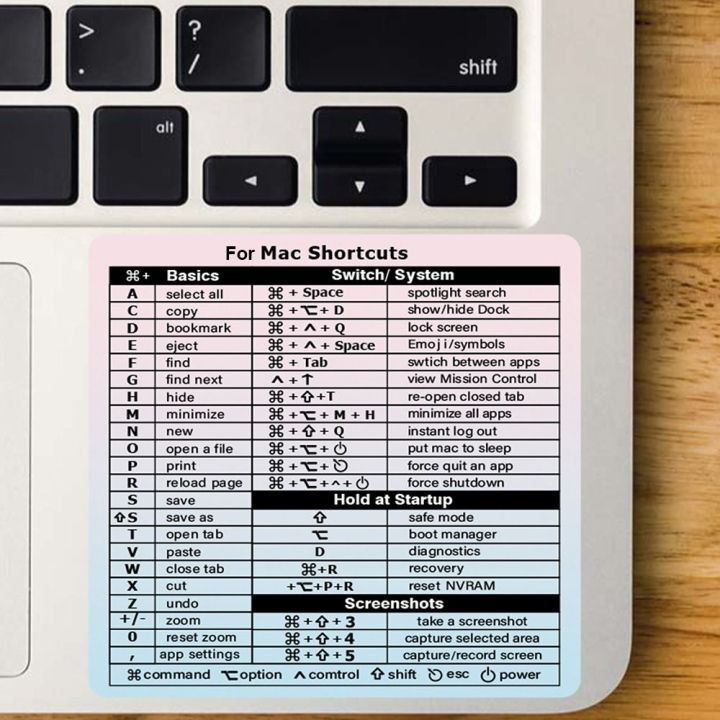 Pc Sticker Key Soft Self-Adhesive Shortcut Keys Sticker PC Computer For Windows Keypad ...