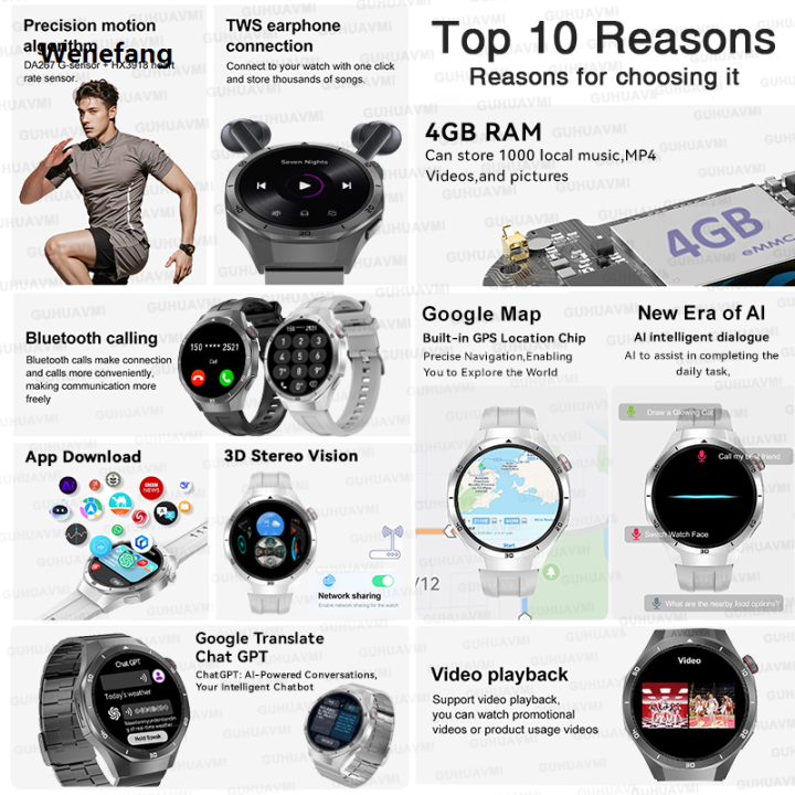 Wenefang%202025%20New%20For%20HUAWEI%20High%20end%204GB%20Memory%20Smart%20Watch%20Men%20GPS%20navigation%20Sales%20promotion%20APP%20download%20NFC%20Bluetooth%20Call%20Sports%20Fashion%20Smartwatch%20-%20Image%202