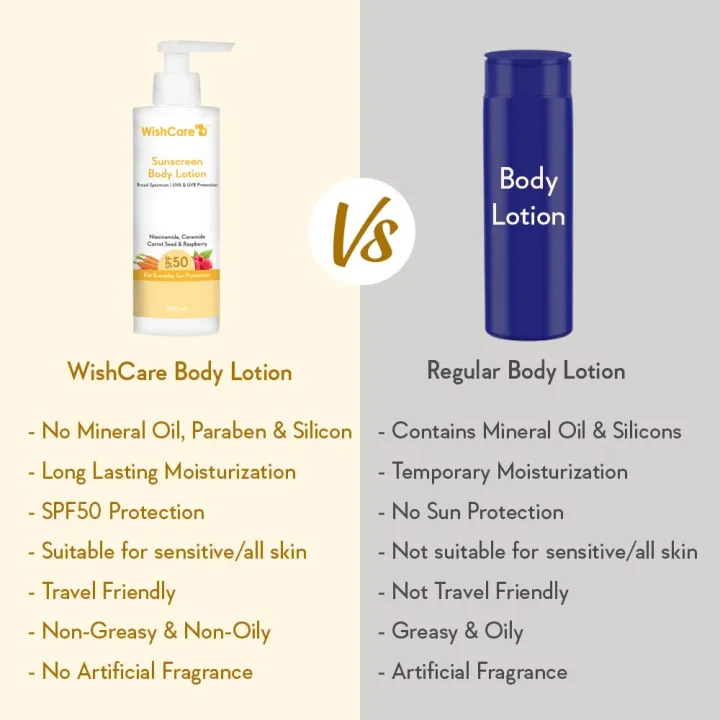 Wishcare%20Sunscreen%20Body%20Lotion%20SPF%2050%20Broad%20Spectrum%20PA+++%20UVA%20&%20UVB%20Protection%20200ml%20-%20Image%205