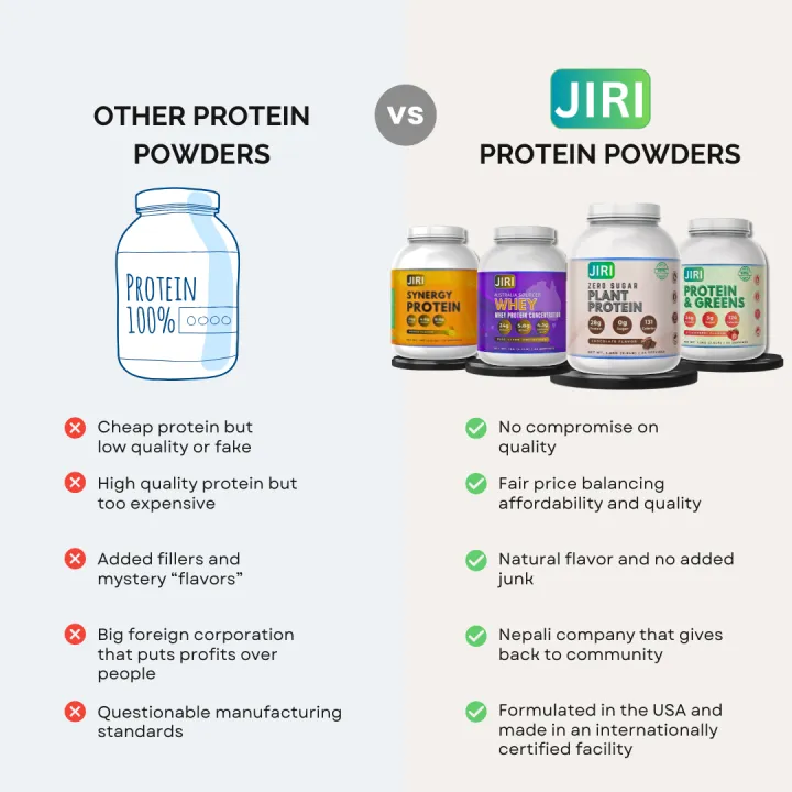 Jiri%20Nutrition%20Zero%20Sugar%20Plant%20Protein%20500g%20-%20Strawberry%20-%20Image%204