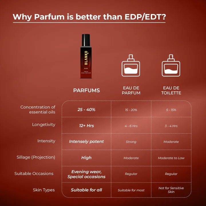 Blanko%20Dusk%20Parfum%20For%20Men%2020ml%20-%20Image%205