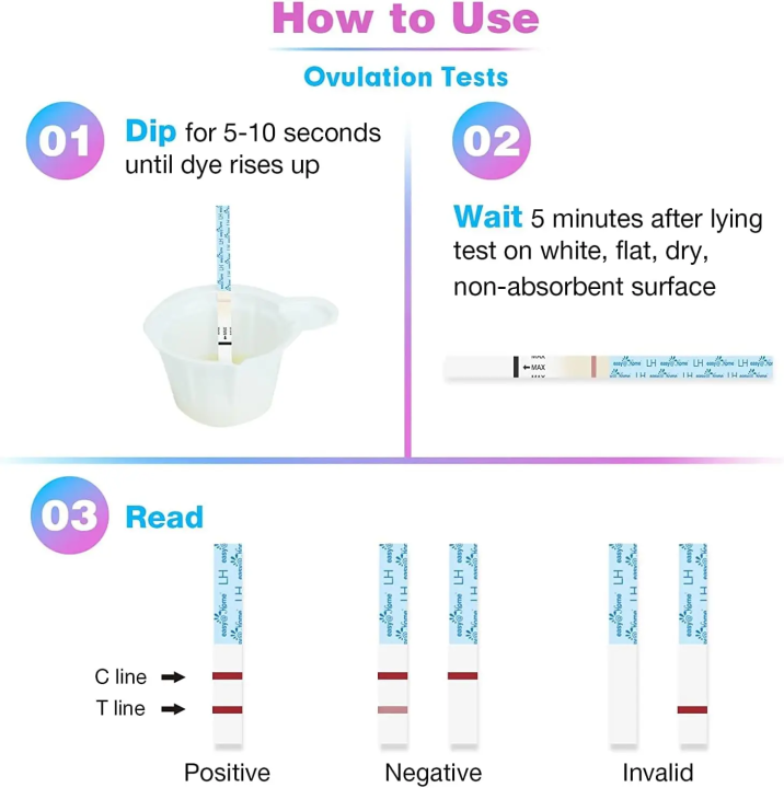 Hot Selling Ovulation Test Strips for Women Accurate Fertility LH Test ...