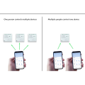 ARELENE Tuya Smart WiFi 4 Channel Relay with Temperature Humidity Sensor Passive Dry Contact Switch RF433 for Alexa (A). 