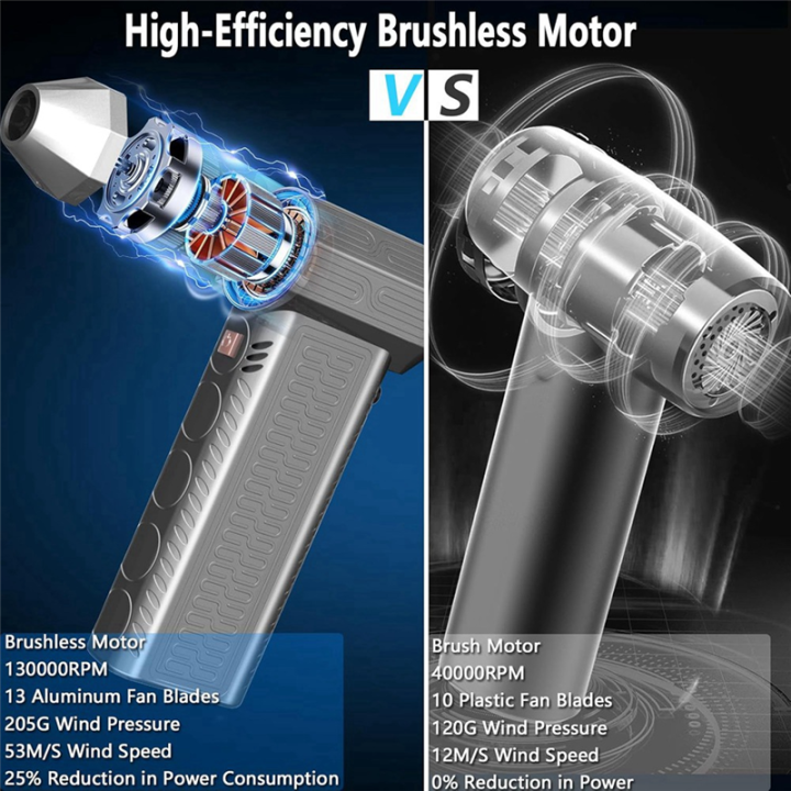 (GGBR)%20Electric%20Compressed%20Air%20Duster%20for%20PC%20and%20Keyboard,%20130000RPM%20Handheld%20Car%20Vacuum%20Cleaner%20Cordless%20for%20Home,%20Outdoor%20-%20Image%206