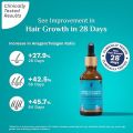 Pilgrim Redensyl 3% + Anagain 4% Advanced Hair Growth Serum 30ml. 