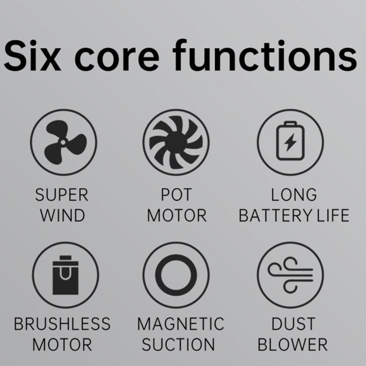 Handheld%20X5%20Jet%20Fan%20130,000RPM%2052m/s%20Wind%20Speed%20Brushless%20Motor%20Ducted%20Turbofan%20High%20Power%20Duct%20Fan%20Dust%20Blower%20Keyboard%20Cleaning%20Tool%20-%20Image%205