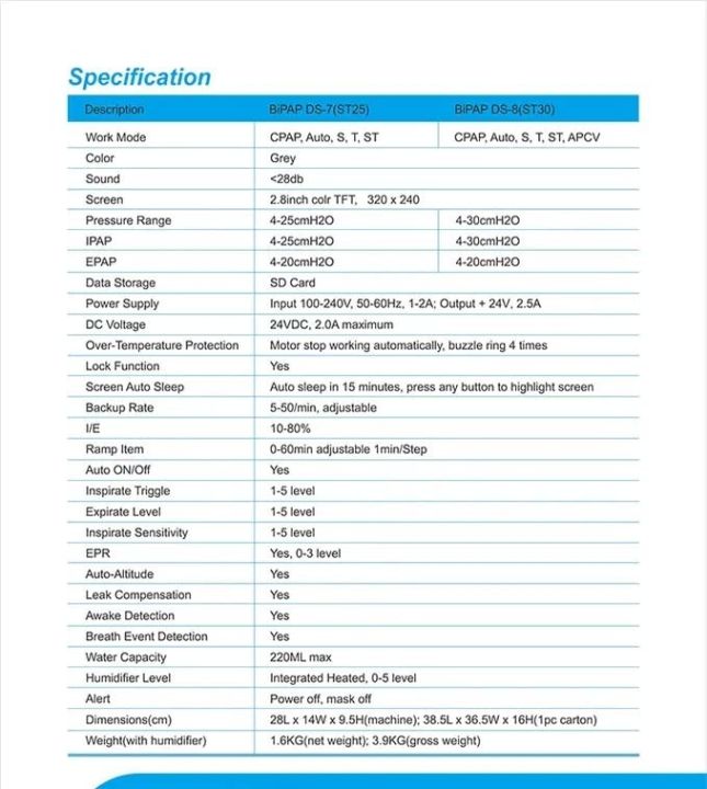 VENTMED%20DS8%20BIPAP%20ST30%20WITH%20HUMIDIFIER%20AND%20FULL%20FACE%20MASK%20for%20Sleep%20Apnea%20Treatment%20-%20Image%204