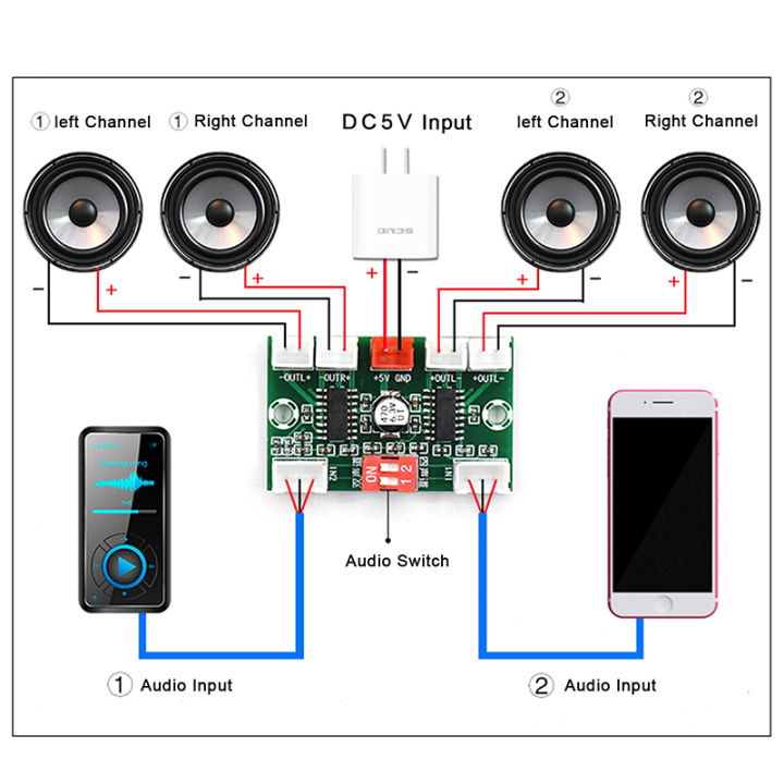 Mini PAM8403 Digital Audio Amplifier Board 4 Channels 3W*4 DC 5V Stereo Sound Cologo