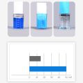 FORIDE 500PCS Disposable Wash Face Towel, Clean Face Towel, Make of Cotton, Remove Makeup Towel, Wash Tissue. 