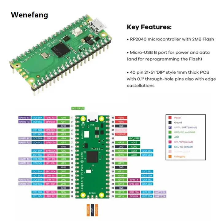 Wenefang%20Compatible%20with%20for%20Raspberry%20Pi%20PICO%20RP2040%20development%20Sales%20promotion%20board%20suite%20for%20microPython%20programming%20-%20Image%205