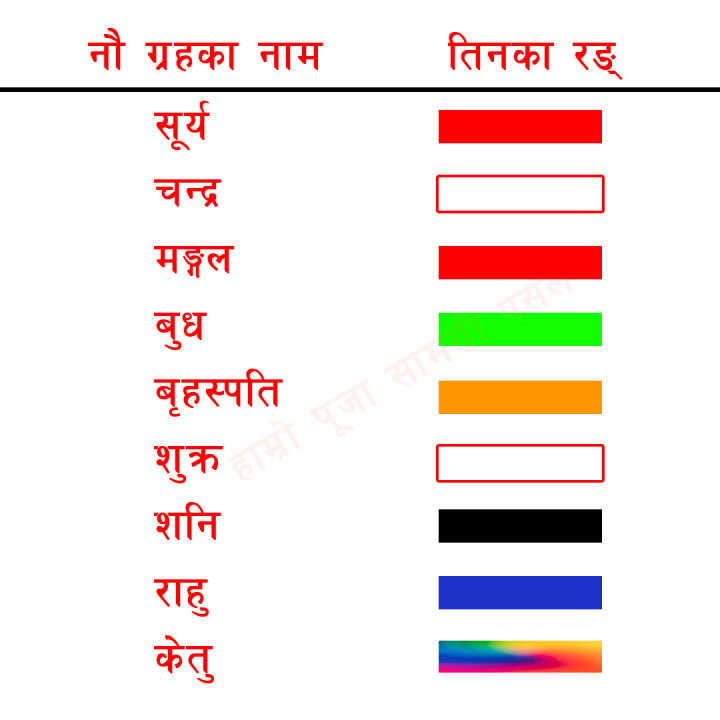 Navagraha%20Cloth%20Set%20%7C%20Nawagraha%20Colours.%20Navagraha%20Kapada%20Set.%209%20Graha%20Kapada%20Set%20-%20Image%203