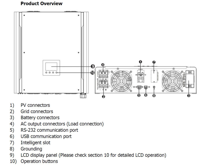 Voltronic%20Power%20(Taiwan)%20Infini%203KW%20PLUS%20Hybrid%20Solar%20Inverter%20-%20Image%204