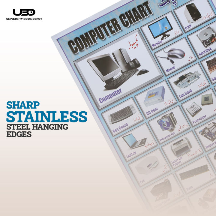 Computer%20Input%20Output%20Devices%20Wall%20Poster%20%7C%20Wall%20chart%20for%20Computer%20Labs%7C%20Computer%20Devices%20Presentation%20on%20200%20grams%20Card%2020*30%20inches%20-%20Image%207