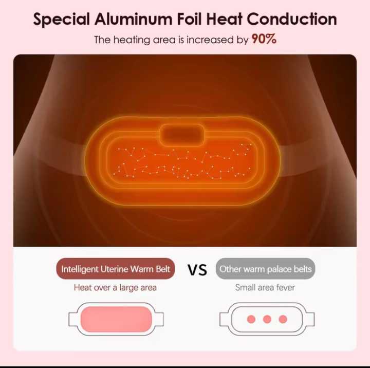 Babe%20-%20Period%20Pain%20Cramp%20Relief%20Belt%20-Massager%20machine-Portable%20Menstrual%20Heating%20Pad,%20Heated%20for%20Menstrual%20Cramp%20Relief%20with%203%20Heat%20Levels%20&%204%20Modes,%20Electric%20Belt%20Massage%20for%20Women%20and%20Girls%20-Electric%20Massager%20Machine%20for%20Women-Massager/Beauty%20Tools%20-%20Image%205