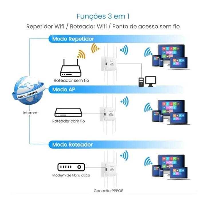 Wireless%20WiFi%20Range%20Extender%208%20Antenna%20Repeater%20AP%20Router%20Mode%20with%20LAN%20Port%20for%20Home%20&%20Office%20-%20Image%204