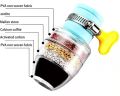 Tap Filter, Water Filter Tap, Multilayer Tap filter Activated Carbon Faucet Water Filters Universal Interface Home Kitchen Faucet Tap Water Clean Purifier Filter Cartridge Five Layer Water Carbon Cleaning Purifier. 