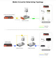 WI-TEK MC101M 10/100 Media converter. 