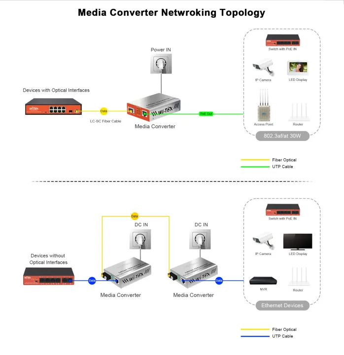 WI-TEK%20MC101M%2010/100%20Media%20converter%20-%20Image%202