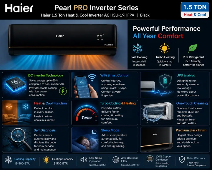 Haier%201.5%20Ton%20Inverter%20AC%20HSU-19HFPA%20Pearl%20PRO%20%7C%20Heat%20&%20Cool%20%7C%20DC%20Inverter%20%7C%2019500%20BTU%20%7C%20WiFi%20Smart%20%7C%20UPS%20Enabled%20%7C%20Black%20%7C%20Haier%20Warranty%20-%20Image%202