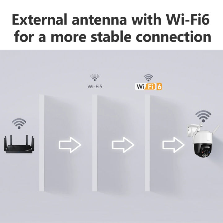 IMOU%20Cruiser%20SC%205MP%20WiFi%20Camera%20Red-Blue%20Warning%20Lights%20Outdoor%20Security%20Camera%20Full-Color%20Night%20Vision%20AI%20Human%20Detection%20IP66%20-%20Image%208
