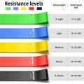 Exercise Band Resistance Band Workout Fitness rubber loop Latex Yoga Gym Strength. 