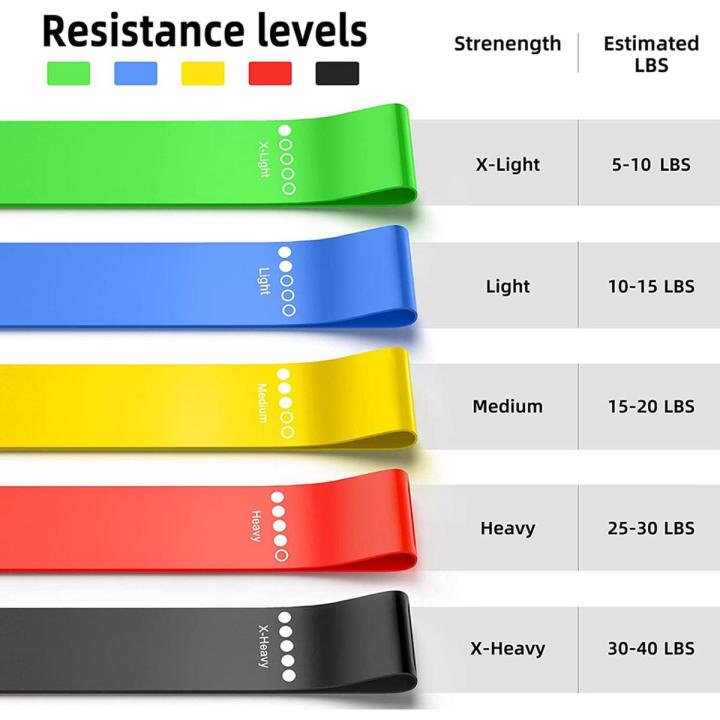 Exercise Band Resistance Band Workout Fitness rubber loop Latex Yoga Gym Strength