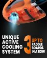 OutdoorMaster 20PSI High Pressure SUP Air Pump Shark - Intelligent Dual Stage Inflation & Auto-Off & Deflation, 12V DC Car Connector, for Inflatable Stand Up Paddle Boards, Boats A R1672 PUUMP. 