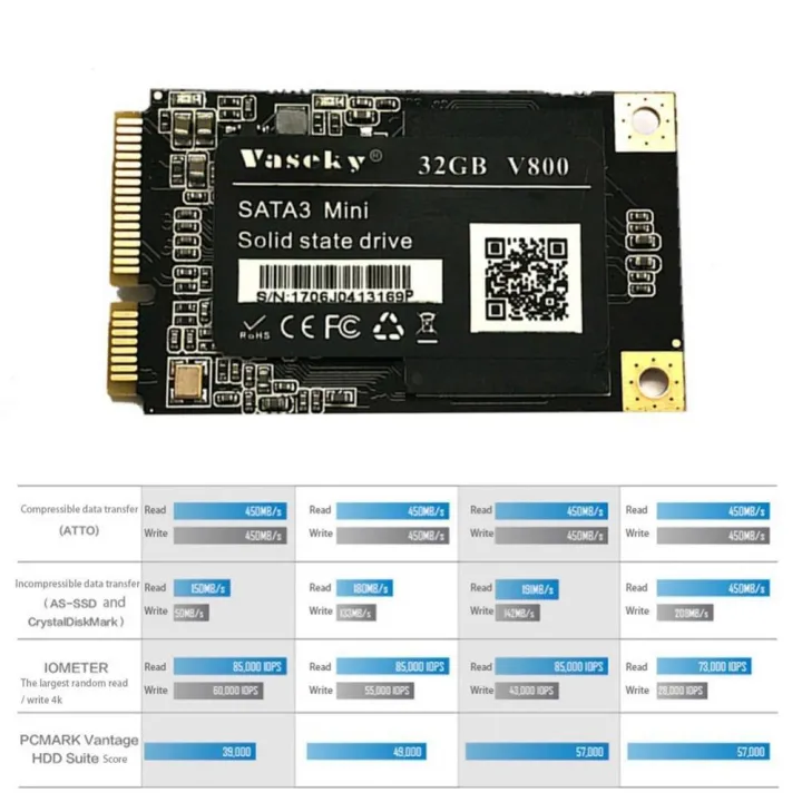 Widewing%20Vaseky%20Mini%20mSATA%203%201.8%20Inch%20SSD%20Hard%20Drive%20Disk%20Solid%20State%20Drive(32G)%20-%20Image%204