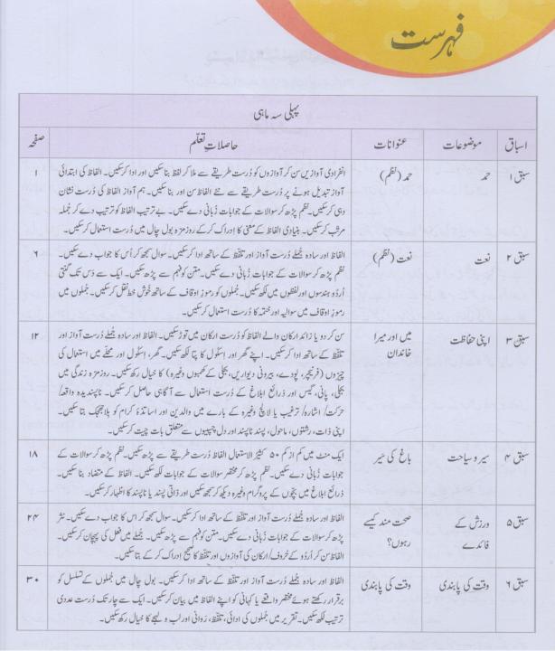 Oxford%20Gainda%20Urdu%20ka%20Guldasta%20for%20Class%202%20by%20Fozia%20Ahsan%20Farooqi%20Third%20Edition%20-%20Image%203