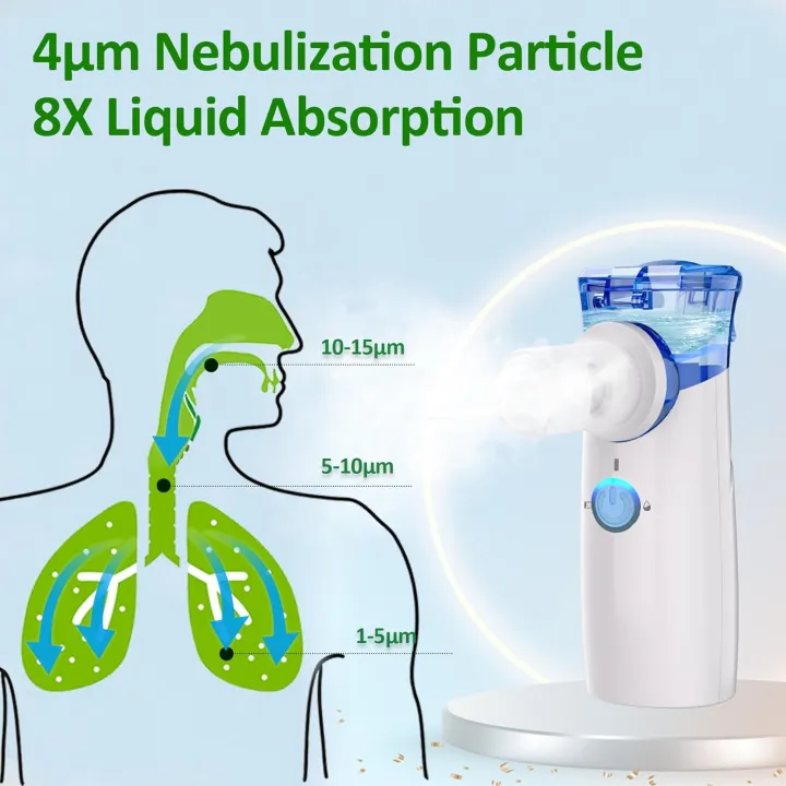 Portable%20Mesh%20Nebulizer%20Machine%20for%20Kids%20&%20Adults%20Rechargeable%20Silent%20Ultrasonic%20Nebulizer%20Handheld%20Mini%20Inhaler%20USB%20Mesh%20Nebulizer%20for%20Child%20Adult%20Asthma%20Cough%20Respiratory%20Treatment%20-%20Image%206
