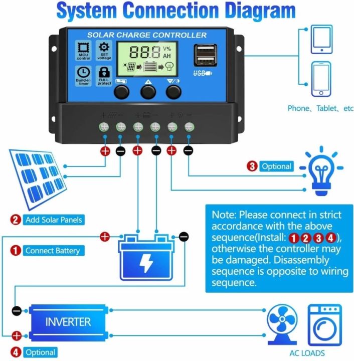 Solar Controller10A,20A, 30A ,50A with Multiple USB sockets and ...