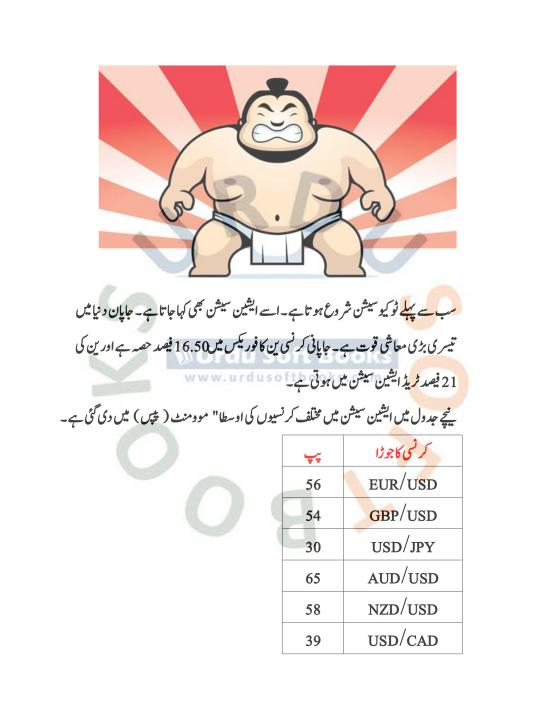 Forex%20Trading%20Book%20In%20Urdu%20%7C%20Best%20Book%20Of%20Crypto%20Forex%20Trading%20Basic%20To%20Advance%20Business%20Book%20-%20Image%206