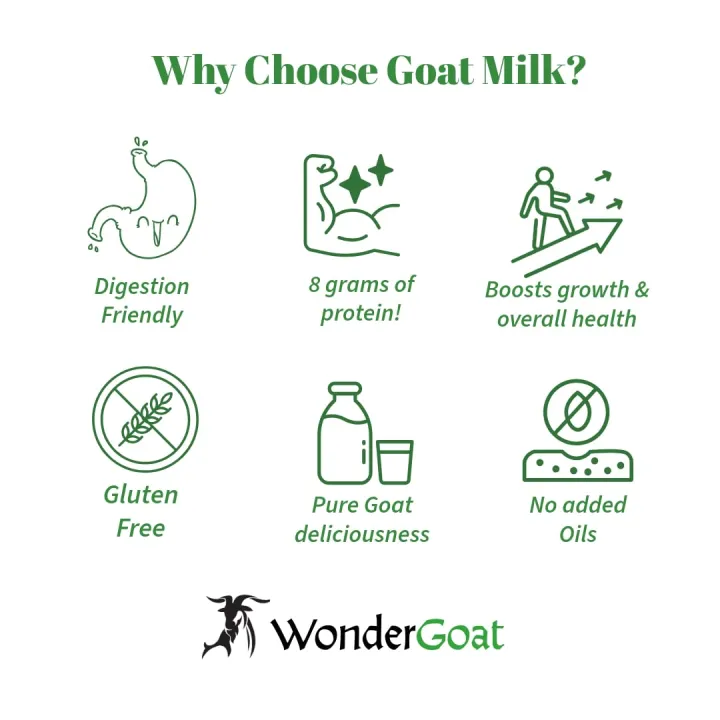WonderGoat%20Organic%20Goat%20Milk%20Powder%20%7C%20The%20Dairy%20of%20the%20World's%20Tallest%20People%20%7C%20Supports%20Brain%20Health%20&%20Digestion%20with%20A2%20Protein%20500G%20-%20Image%203