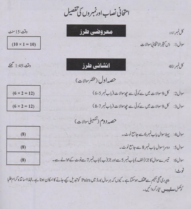 Sharrah%20Mutala%20Pakistan%20Subjective,Objective%20For%2010th%20class%20Captain%20Series%202022%20edition%20-%20Image%204